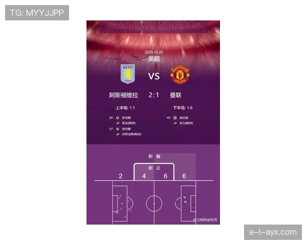 英超新赛季开局亮眼：数据揭示曼联表现超预期，状态回暖引关注